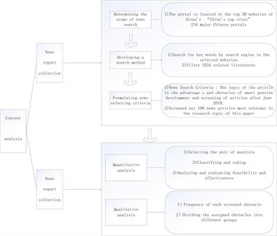 Opportunities and Challenges for Chinese Elderly Care Industry in Smart Environment Based on Occupants’ Needs and Preferences